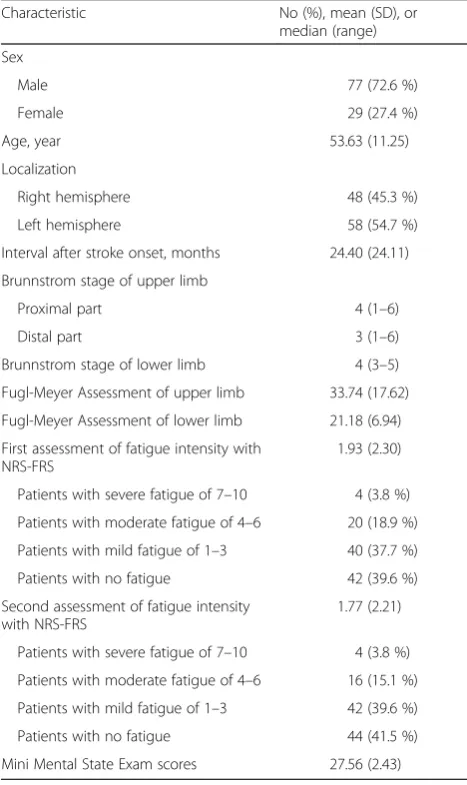 Table 1 Characteristics of the Participants (n = 106)