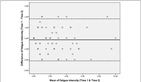Table 2 Relative and absolute reliabilities of a numerical rating scale supplemented with a faces rating scale
