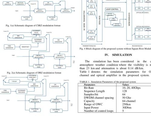TABLE 1.  Simulation Parameters of the proposed system Values 10, 20, 40Gbps 