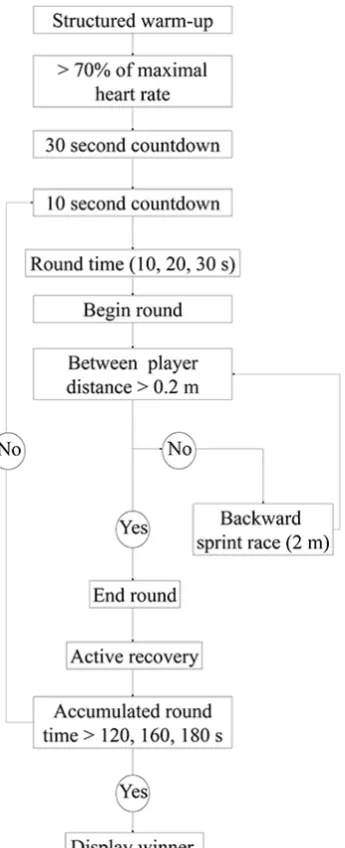 Figure 2. Machine state variables used in controlling the game.