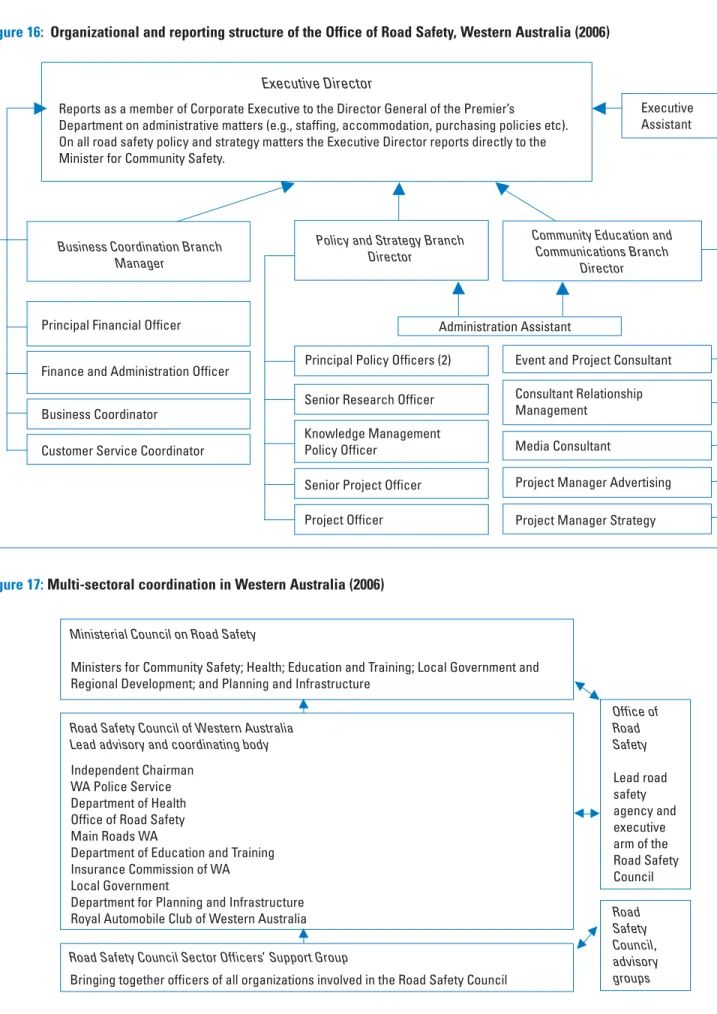 Figure 17: Multi-sectoral coordination in Western Australia (2006)