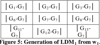 Figure 2: Marble stone image (a) Color image             (b) Resultant Gray level image