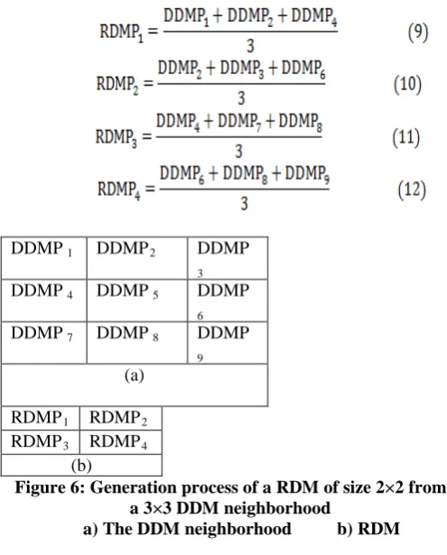Figure 7: Fuzzy representation of DDRGRM model of the image 