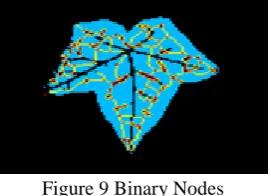 Figure 11 Super Impose  