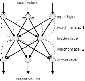 Figure 2 If the error rate drops below 0.01 then normally 