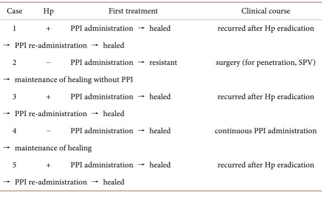 Table 2. Characters of the ulcers. 