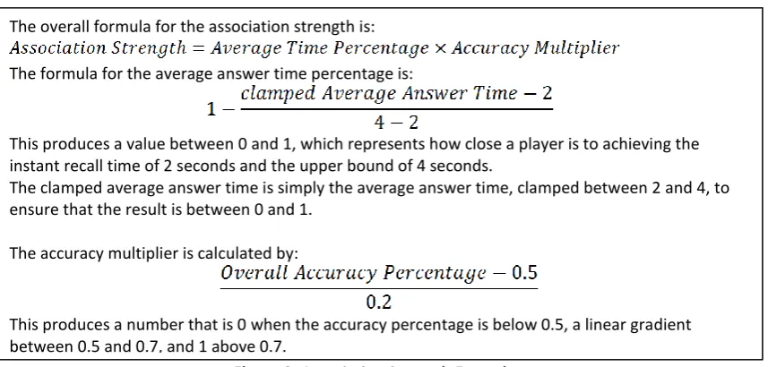 Figure 2: Association Strength Formulae 