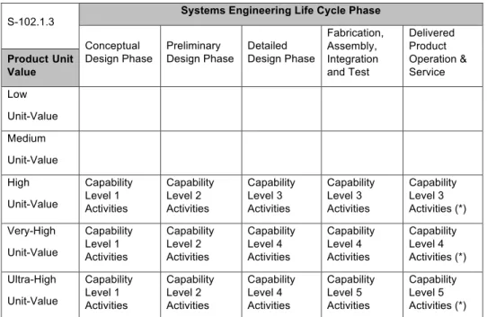Figure 4 - Applicability of QAWG in Systems Engineering Life Cycle. 