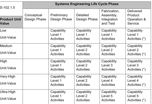 Figure 6- Applicability of FRB in Systems Engineering Life Cycle. 