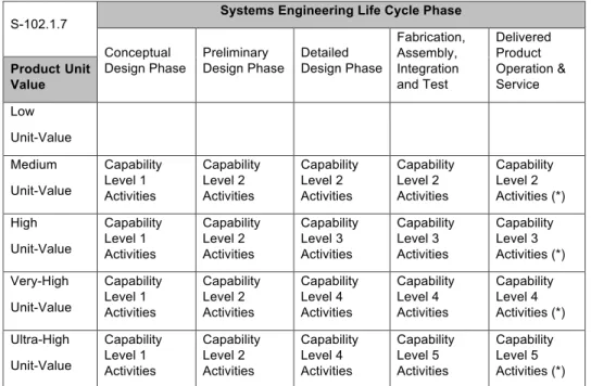Figure  8  -  Applicability  of  Project  Mission  Assurance  Database  System  in  Systems  Engineering Life Cycle