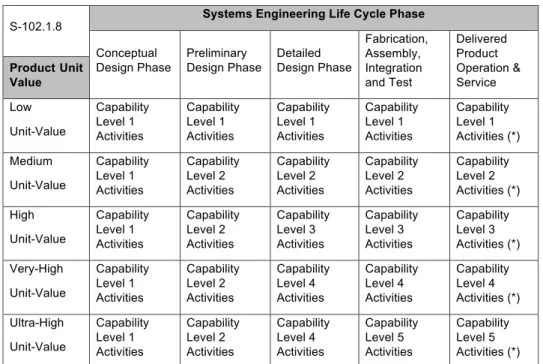 Figure 9- Applicability of QA in Systems Engineering Life Cycle. 