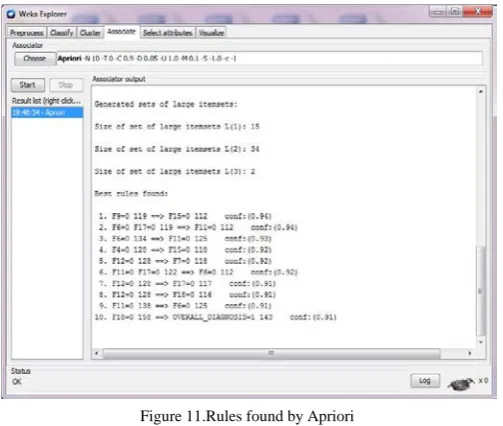 Table III.Execution time of instances 