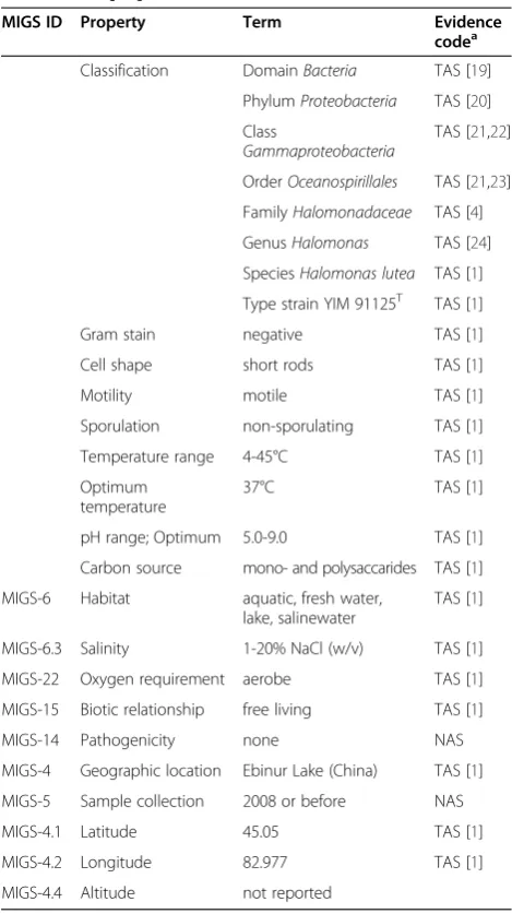 Table 1 Classification and general features of H. luteaYIM 91125T [18]