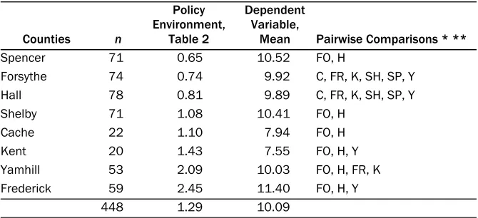 Table 2 Mean 