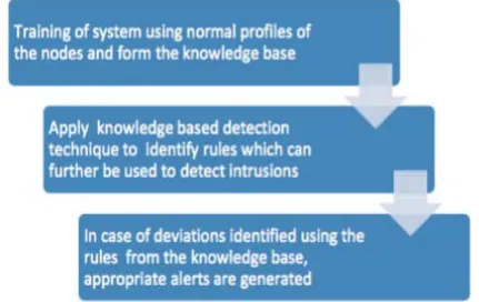 Table 1: Features of nodes [4] Description 