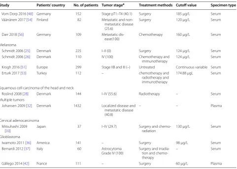 Table 1 (continued)