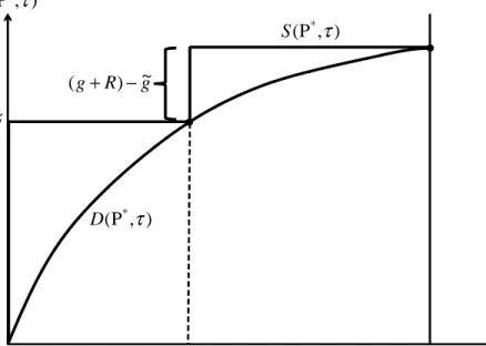 Figure 4: The Boundary Case in the Case of Sales at Speci…ed Prices