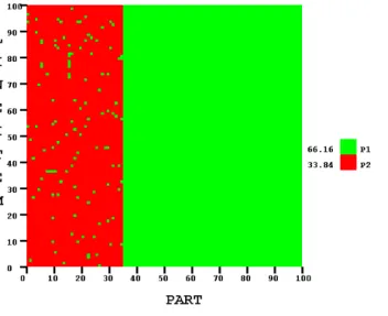 Figure 10: Speckle Pattern (Query 17, OptA) 5.4 Speckle Pattern