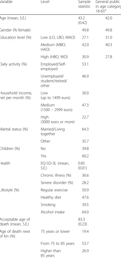 Table 1 Study sample characteristics (n = 1067)