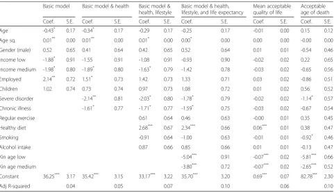 Table 3 Linear regressions of the area under the curve (AUC) of AHC on respondent characteristics (n = 1067)