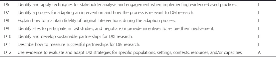 Table 2 Dissemination and implementation research competencies by domain (Continued)