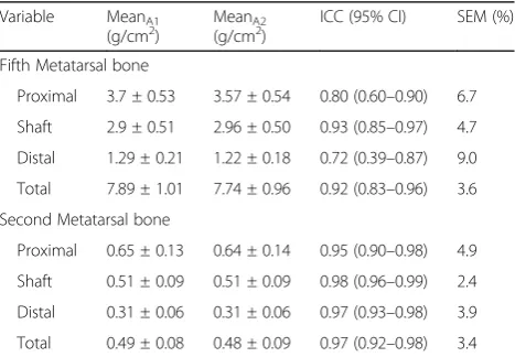 Table 8 Area Inter-rater reliability