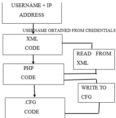 Figure 3 shows can we implement the module  