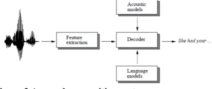 Figure 3 A speech recognition system  