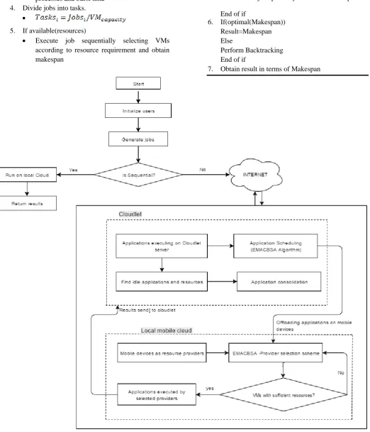 Figure 1: Proposed Methodology 