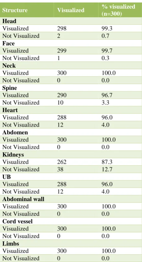 Table 9: Difference in ability to visualize individual structures in 11-13+6 weeks scan by mode of                            scan and significance