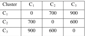 Table 4. Cluster Distance Matrix  