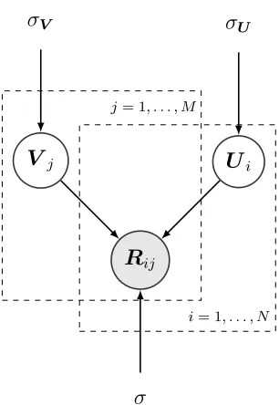 Figure 2.4: Graphical illustration of PMF.