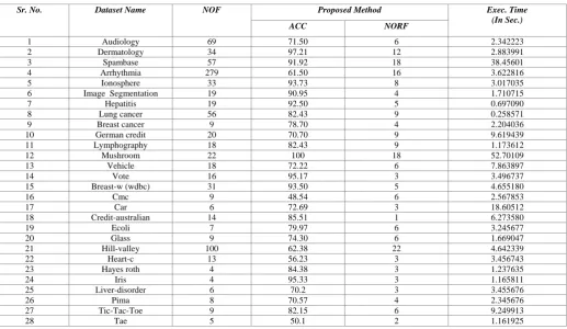 Table I.  A Brief Description of the Datasets Used in This Experiment 