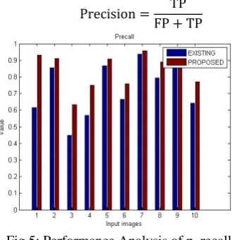 Fig 2: Input Image                                     Fig 2 a) Existing result                            Fig 2 b) Proposed result  1