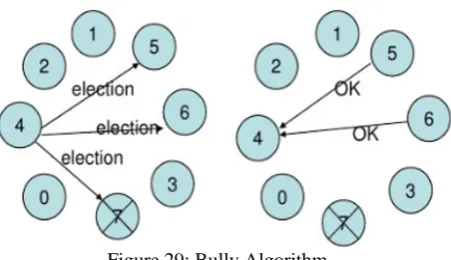 Figure 31:Service composition methods in cloud [10] 