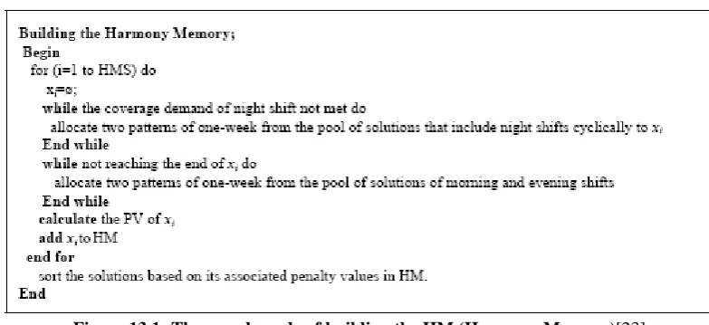 Figure 12: HA Method [25] 