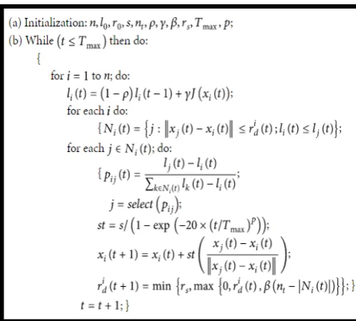 Figure 13.2: Improvisation step Harmony Search[23]  