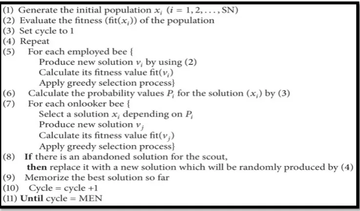 Figure 16: Pseudocode of ABC [30] 