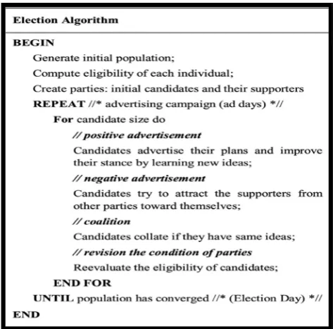 Figure 27: Pseudocode of Differential Search Algorithm [39] 