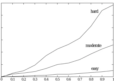 Figure 5: Influence of hybrid-decoding on GA generations.