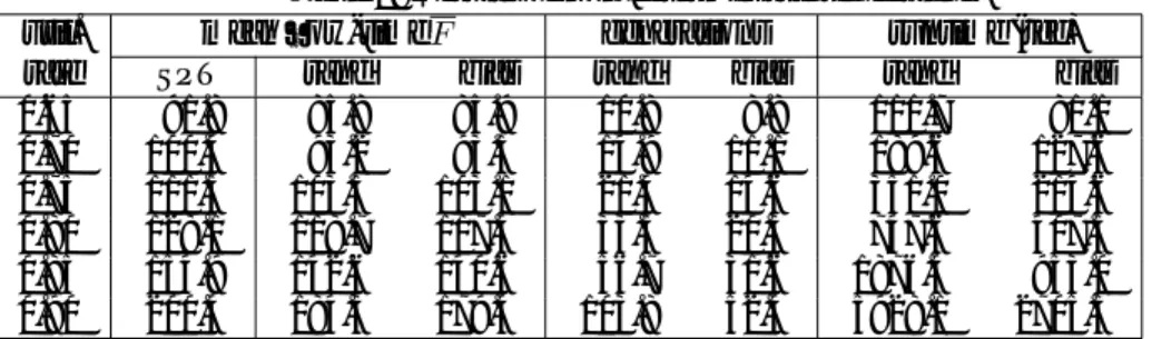 Table 2: Results of non-deterministic scheduling.