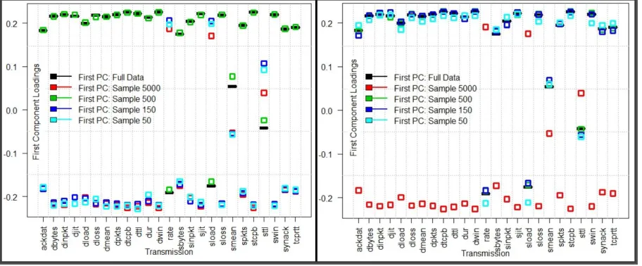 Figure 2: Two panels of the same plot with multi-class and binary labelling