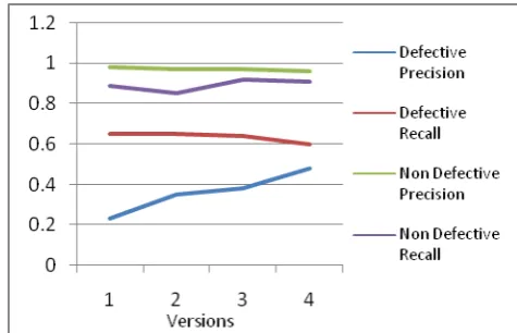 Figure 2 Comparison of performance for different versions 