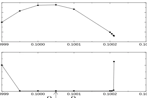 FIG. 1. The probability of the expected state, P 0 ; and the number of error states, N, as a function of the Rabi frequency, Ω.