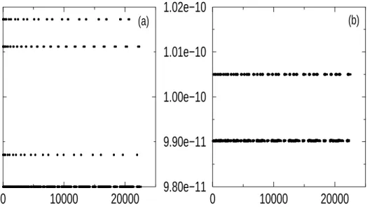 FIG. 2. “Line spectrum” of the probabilities, P , of error states (Ω = 0.10021); (a) the region: