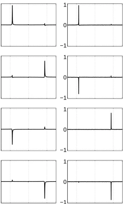 Figure 1 - Costantino Yannoni, Applied Physics Letters
