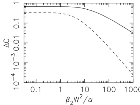 Fig. 2. The corrections to the channel capacity, ∆C 1 and ∆C 2 , in units of W N 2 γ 2 P 0 2 α − 2 , shown as functions of |β 2 |W 2 /α in the limit αd ≫ 1, N ≫ 1