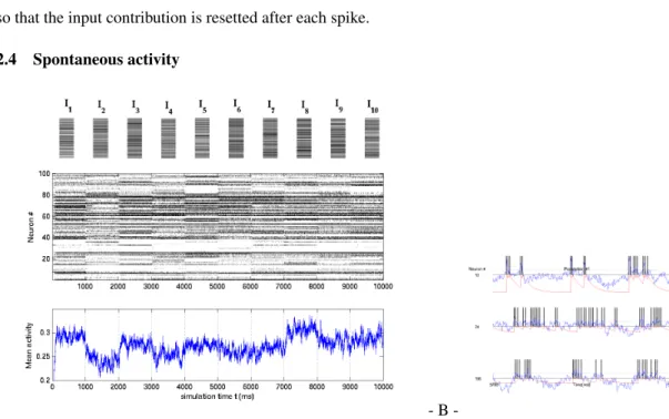 Figure 1: Spontaneous dynamics. - A - The 10 different input patterns obey to a random draw.