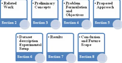 Figure 1 describes the outline of the paper and all the approach and boundary value approach