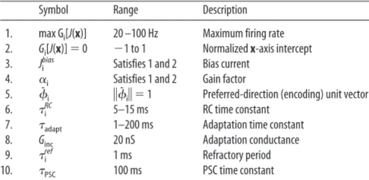 Table 1. Model parameters